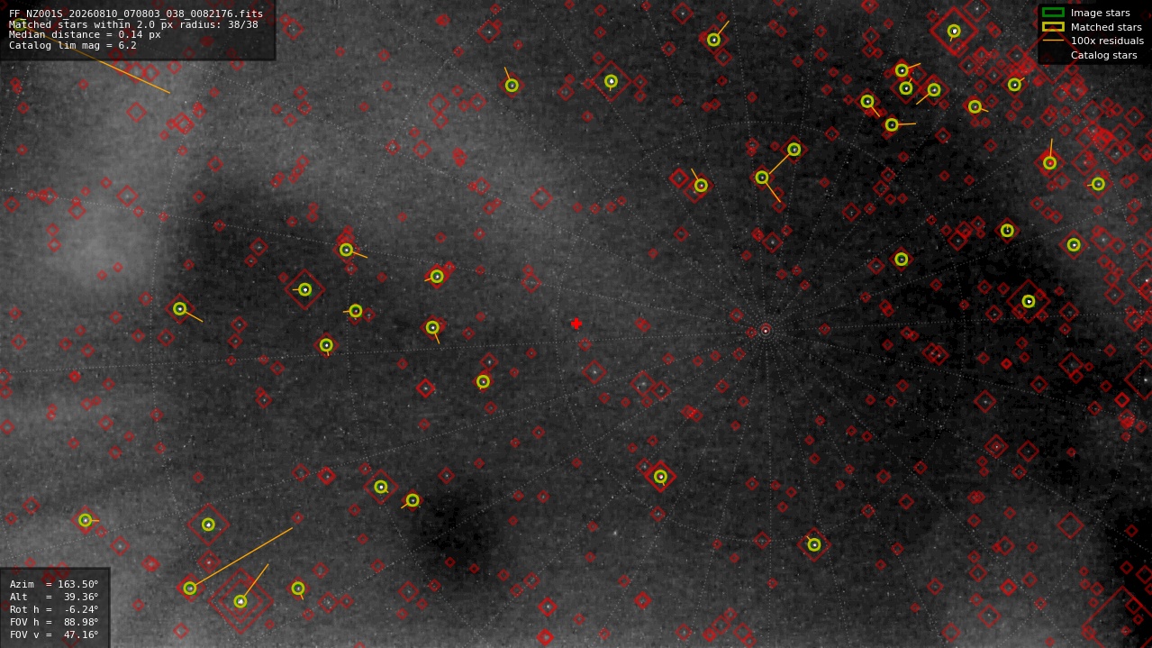 Astrometry report