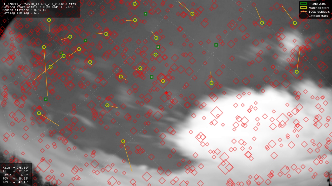 Astrometry report