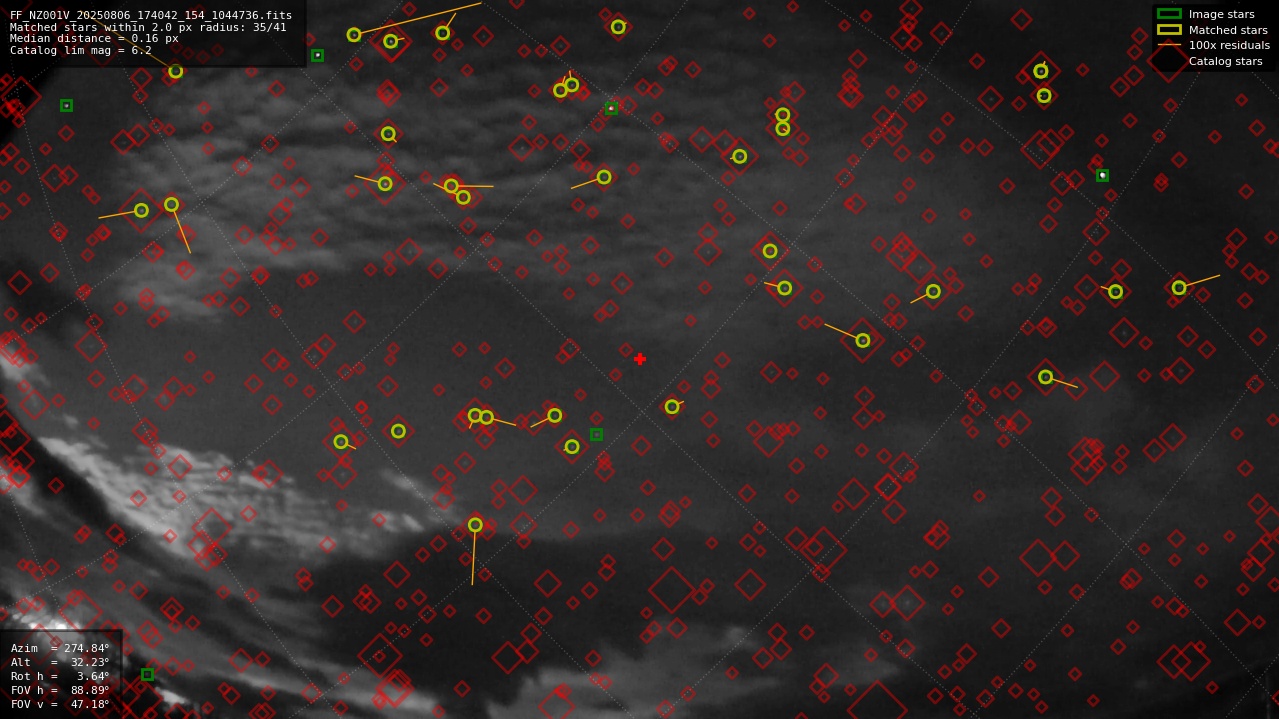 Astrometry report