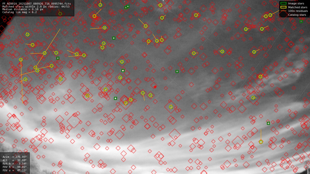 Astrometry report