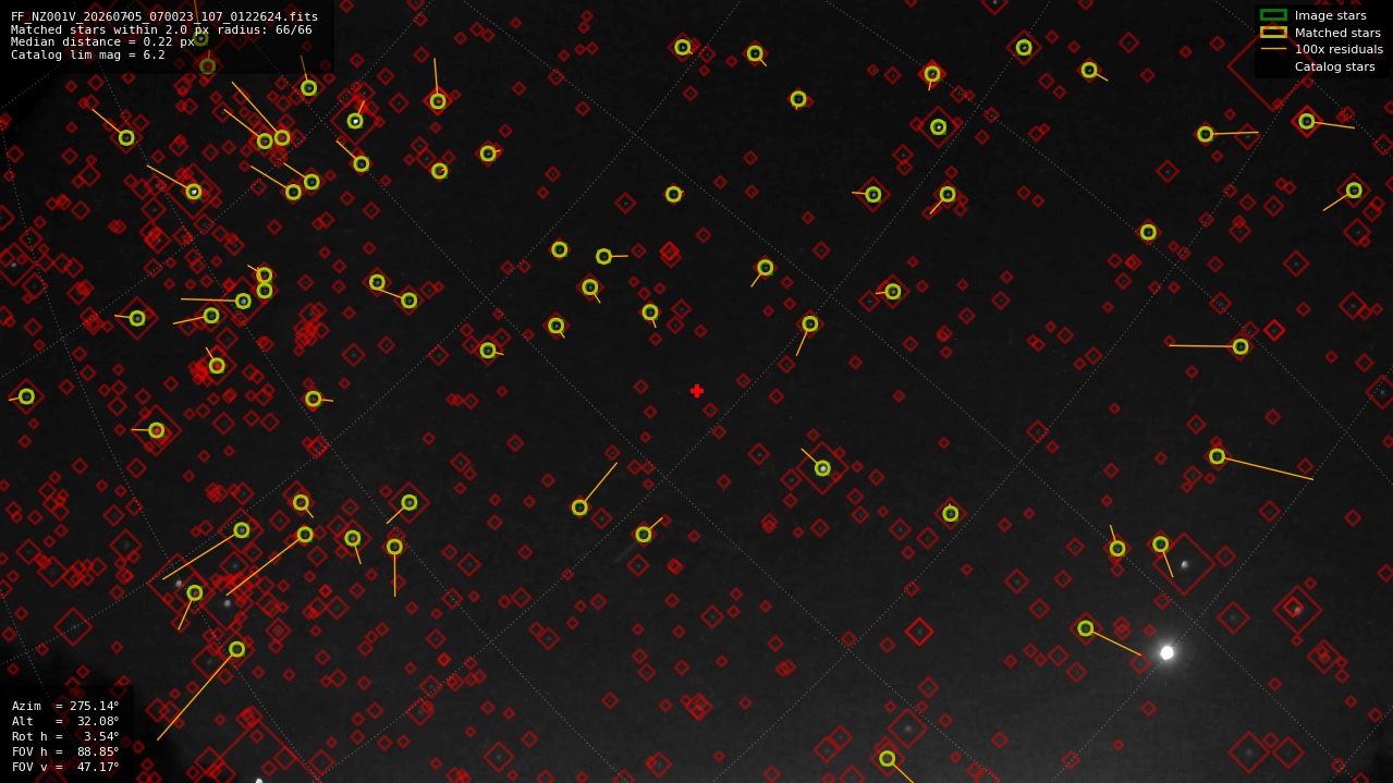 Astrometry report