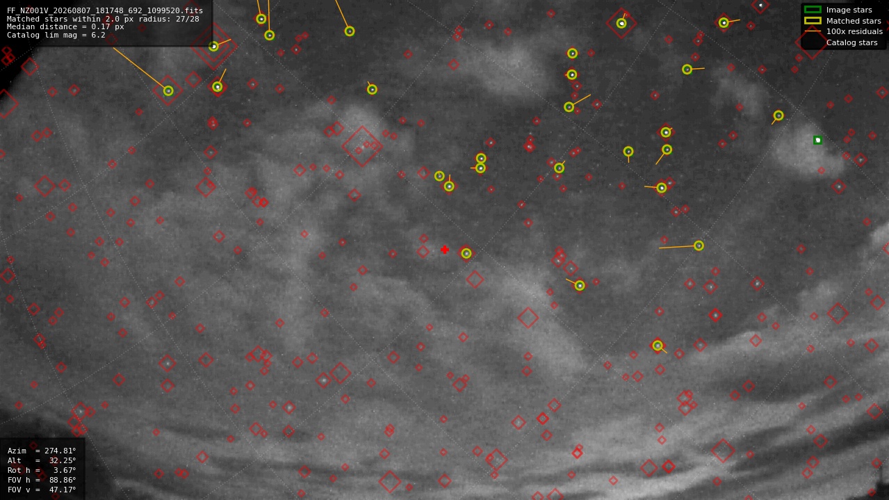Astrometry report