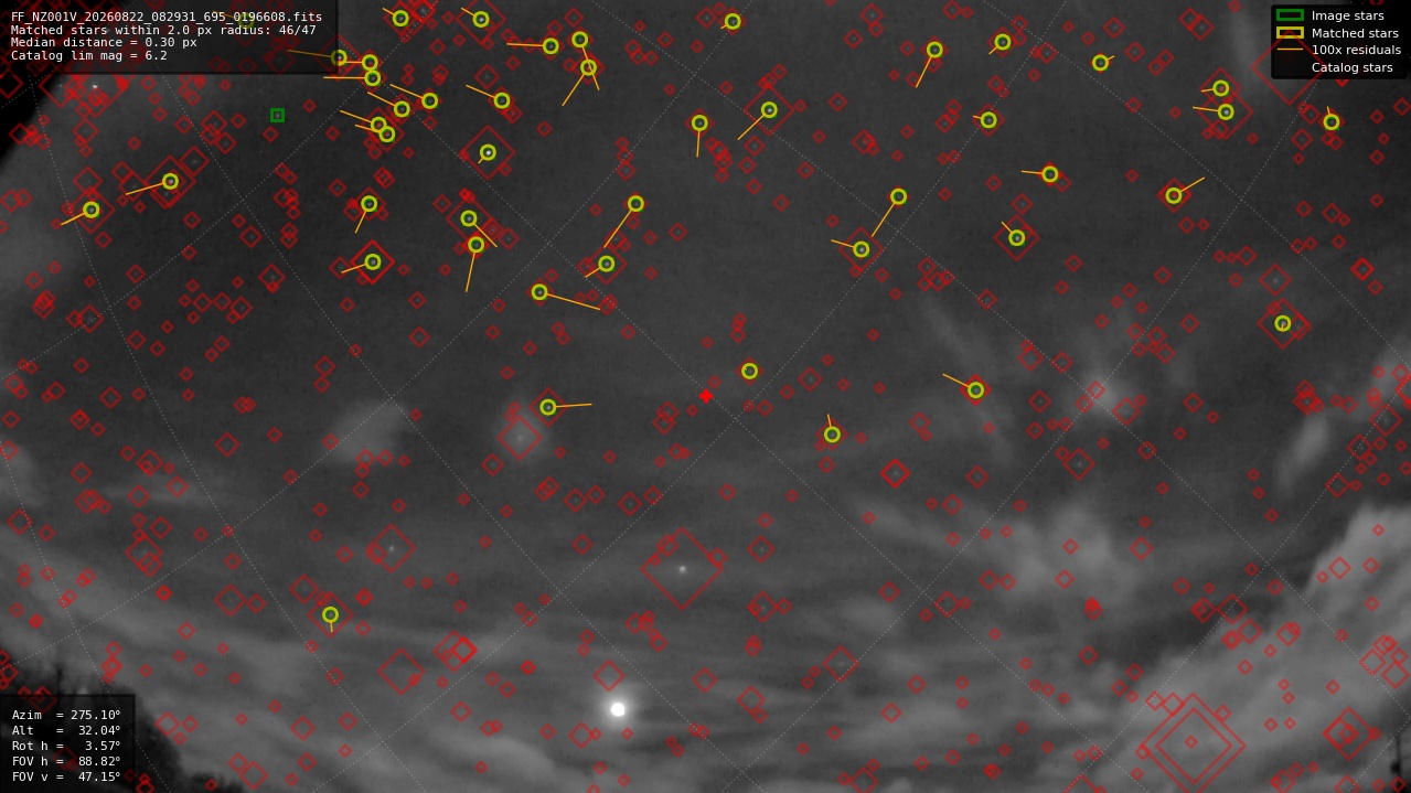 Astrometry report