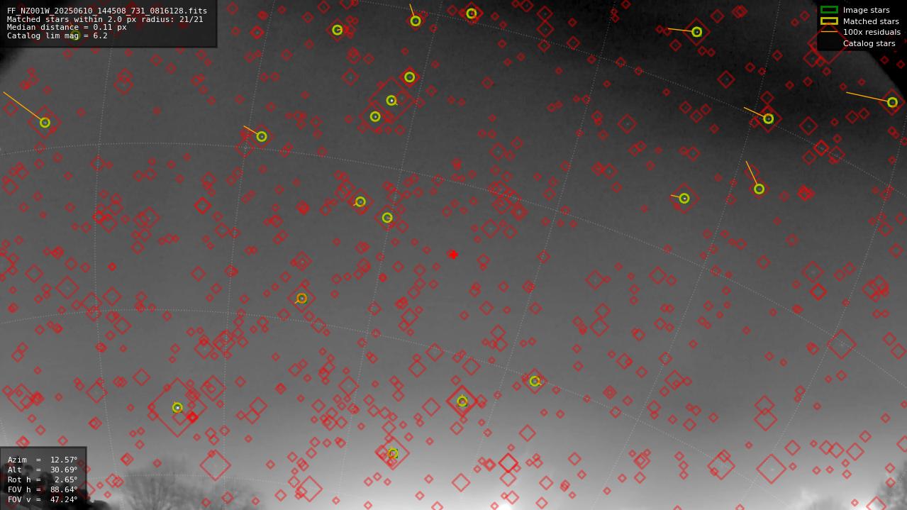 Astrometry report
