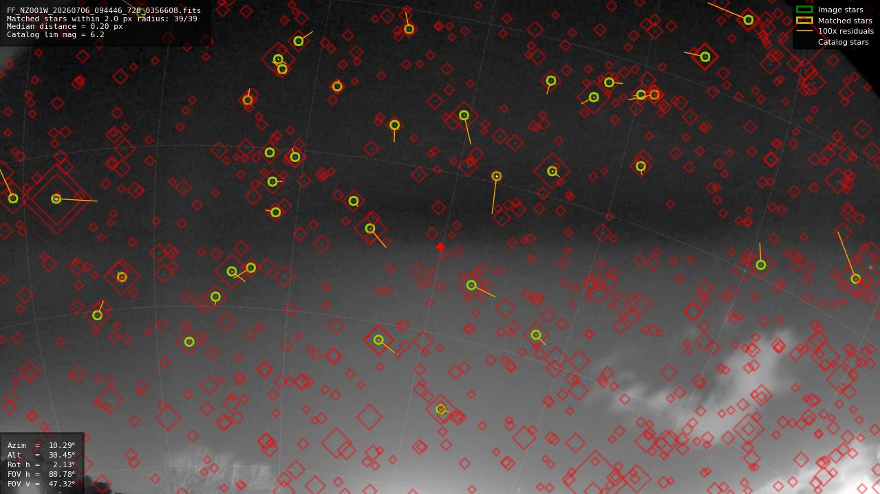 Astrometry report