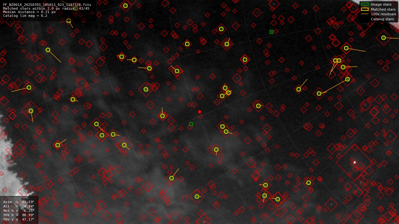 Astrometry report