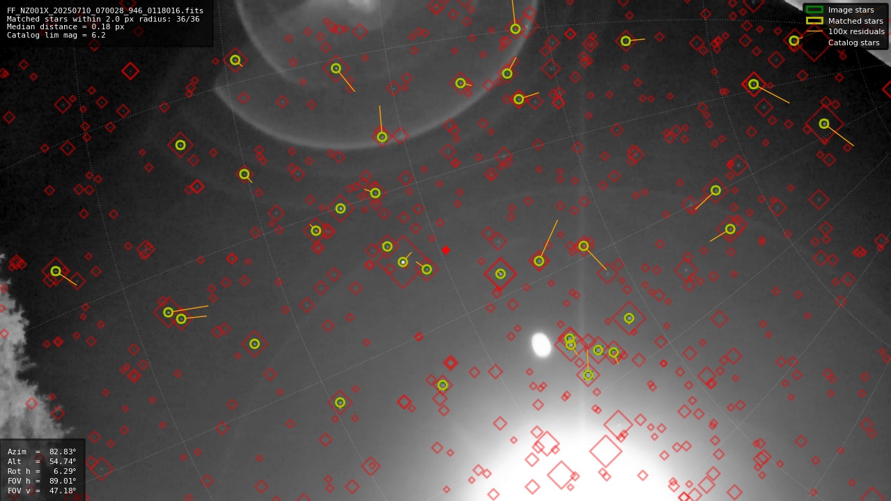 Astrometry report