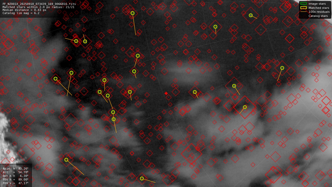 Astrometry report