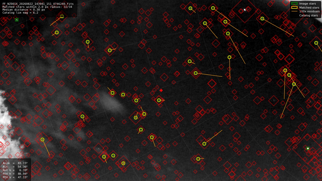 Astrometry report