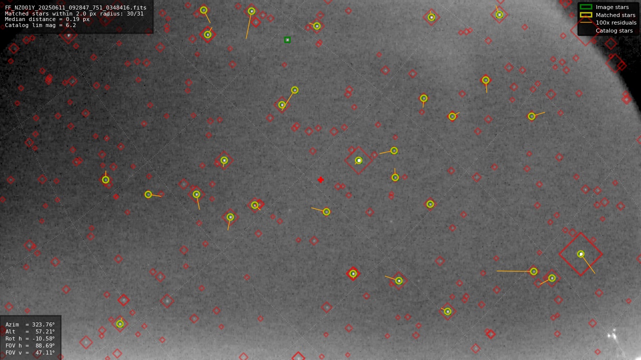 Astrometry report