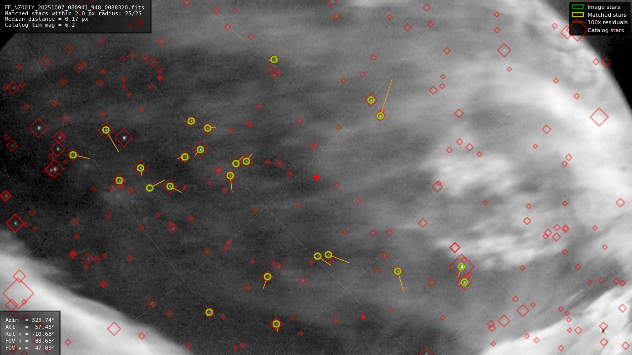Astrometry report