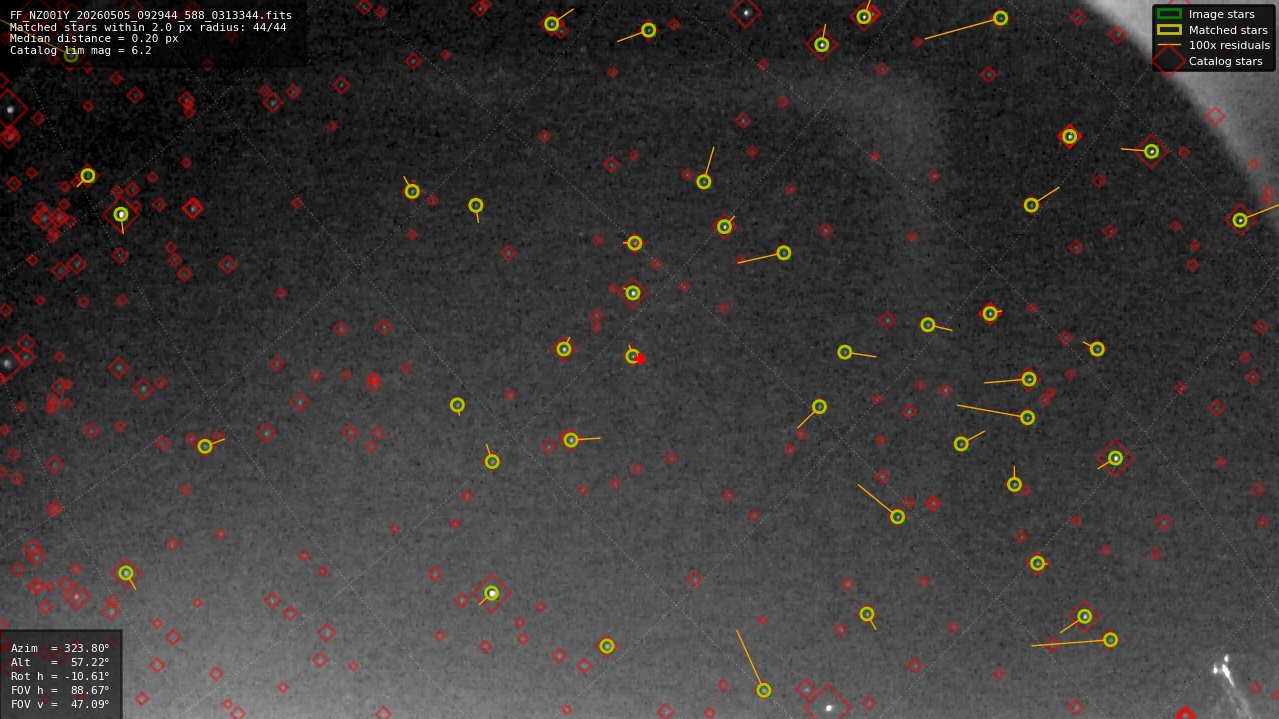 Astrometry report