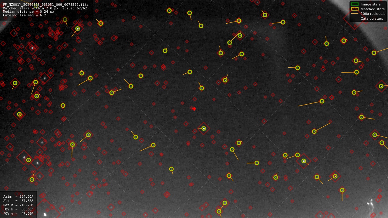 Astrometry report