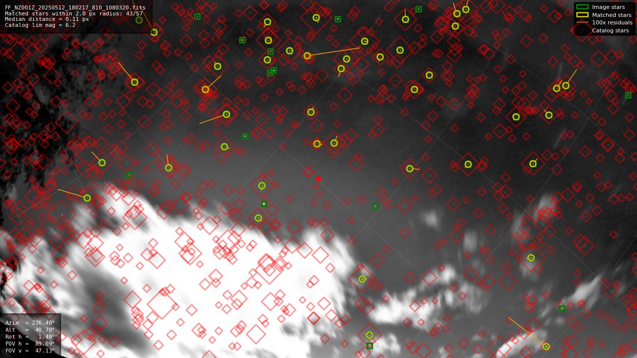 Astrometry report