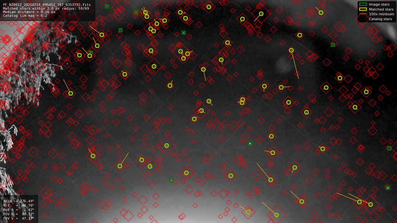 Astrometry report