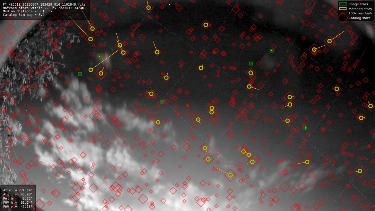 Astrometry report
