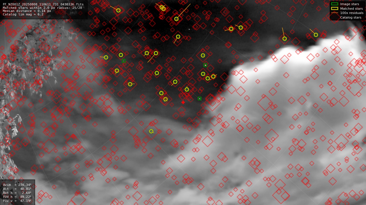 Astrometry report
