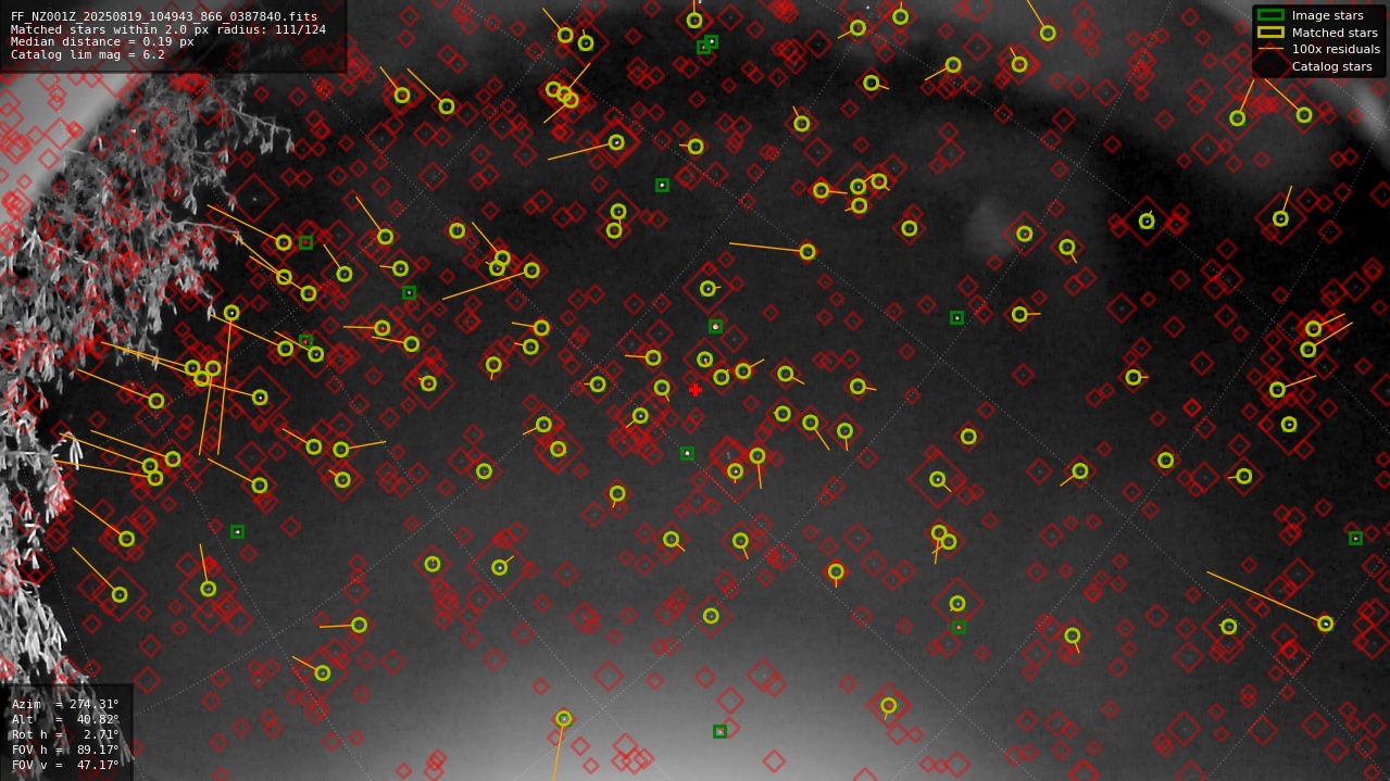 Astrometry report