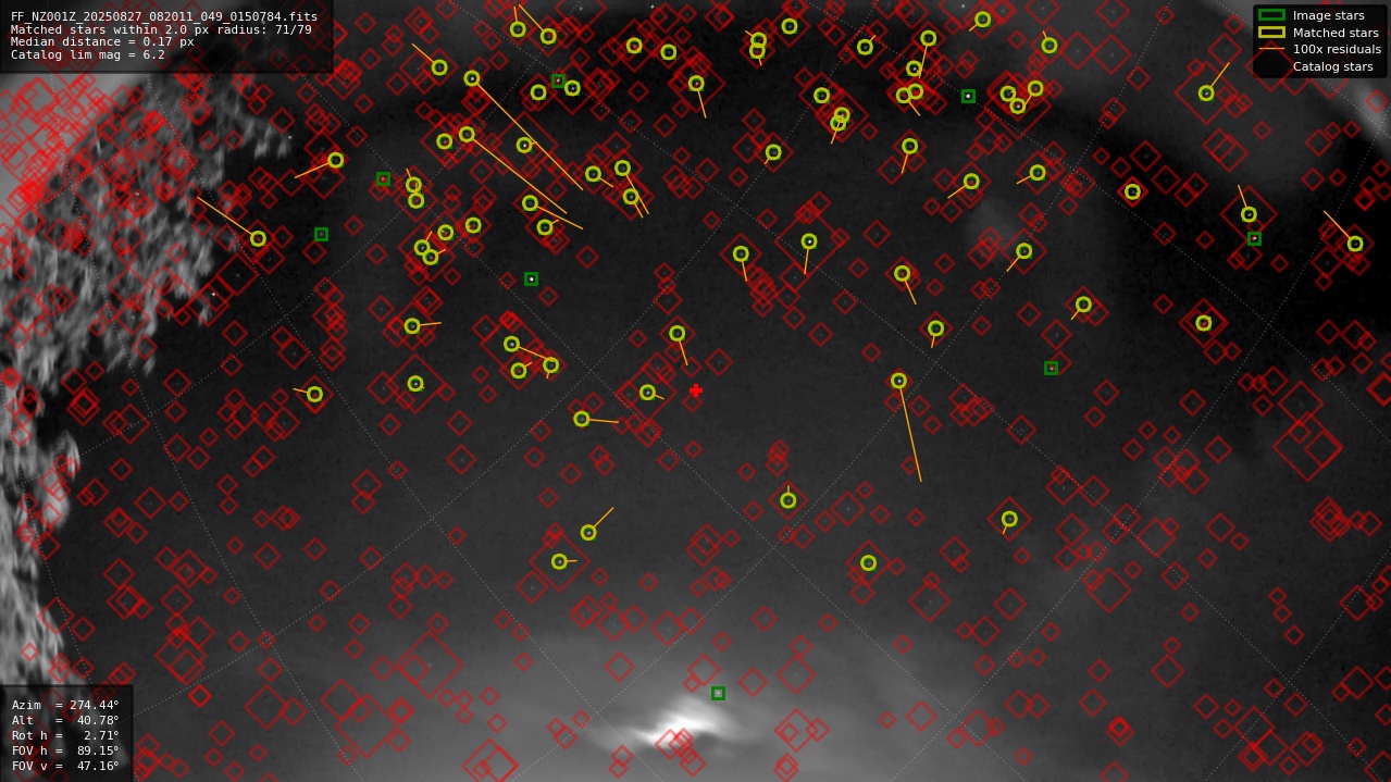 Astrometry report