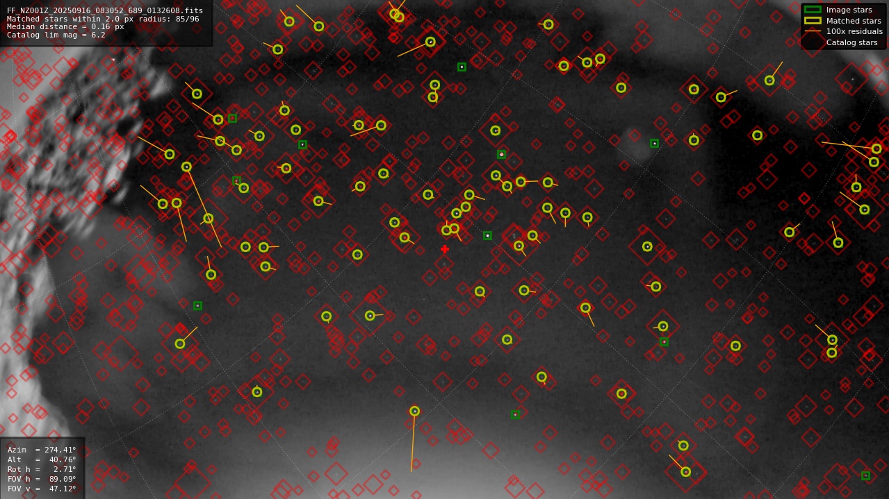 Astrometry report