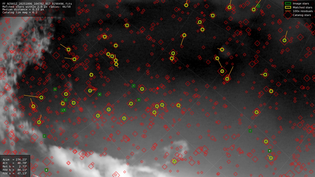 Astrometry report
