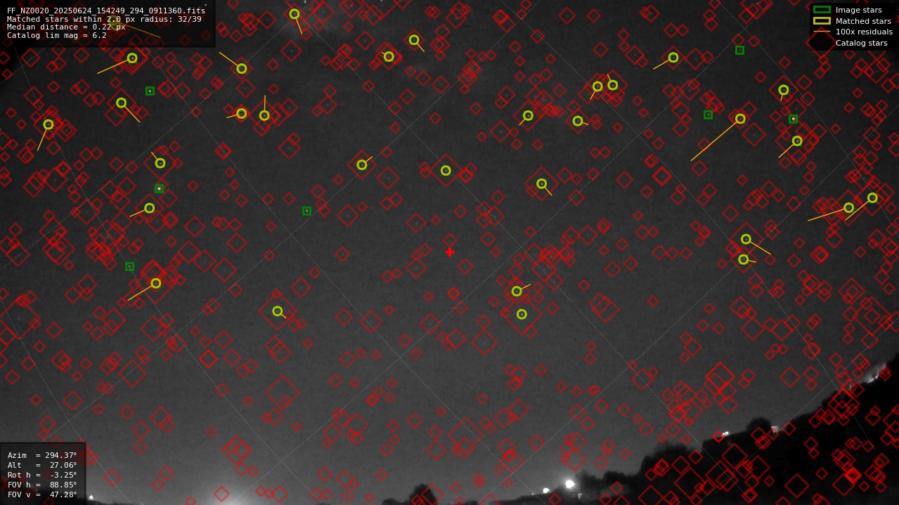 Astrometry report