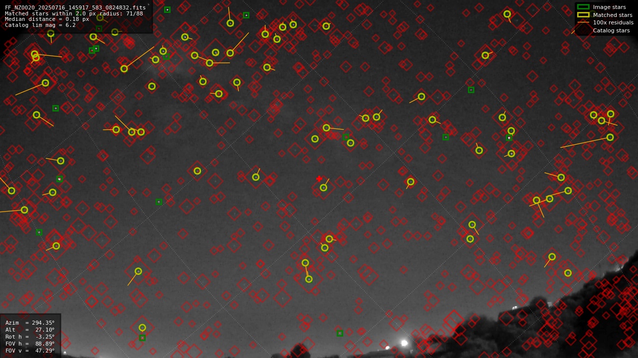 Astrometry report