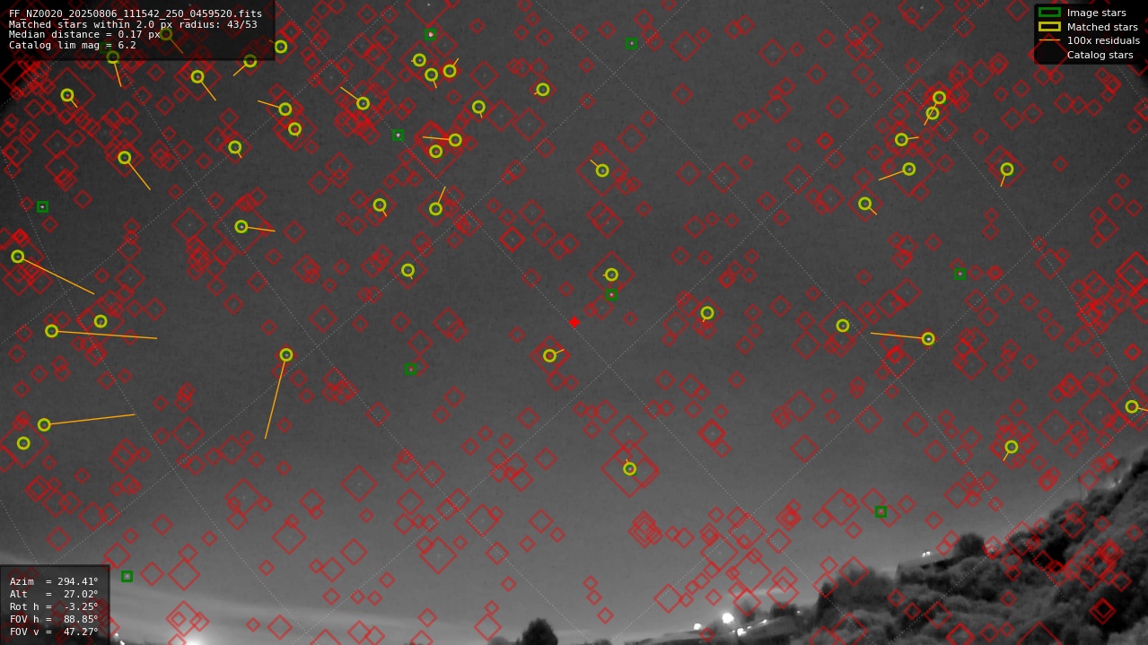 Astrometry report