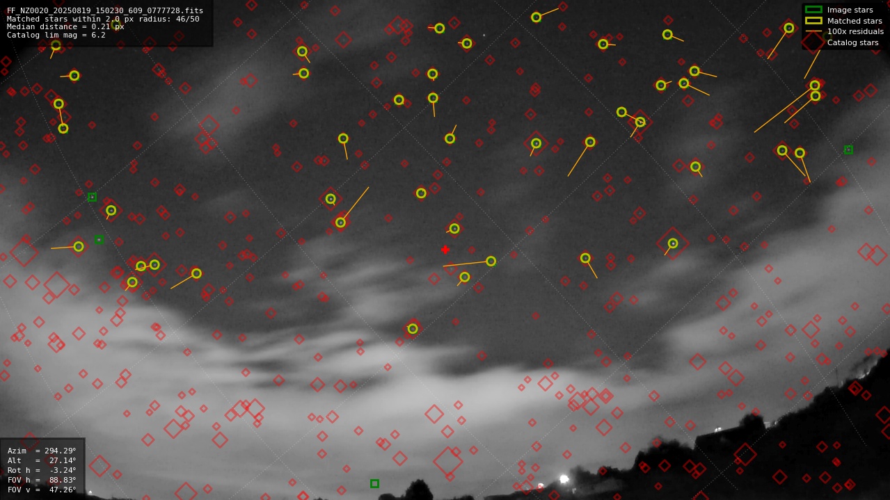 Astrometry report
