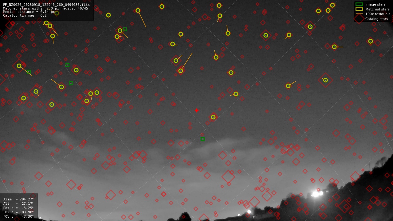 Astrometry report