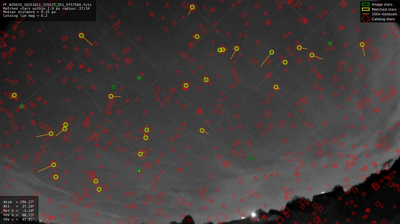 Astrometry report