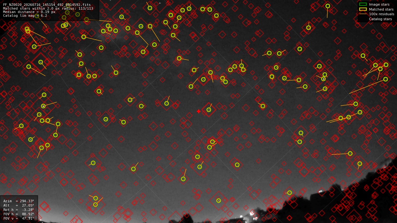 Astrometry report