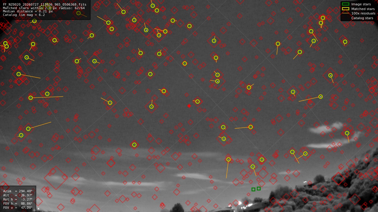 Astrometry report