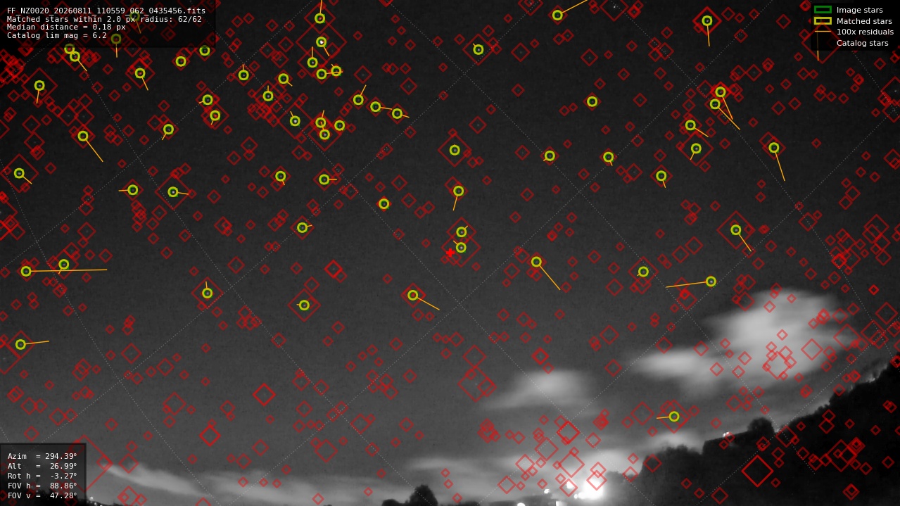 Astrometry report