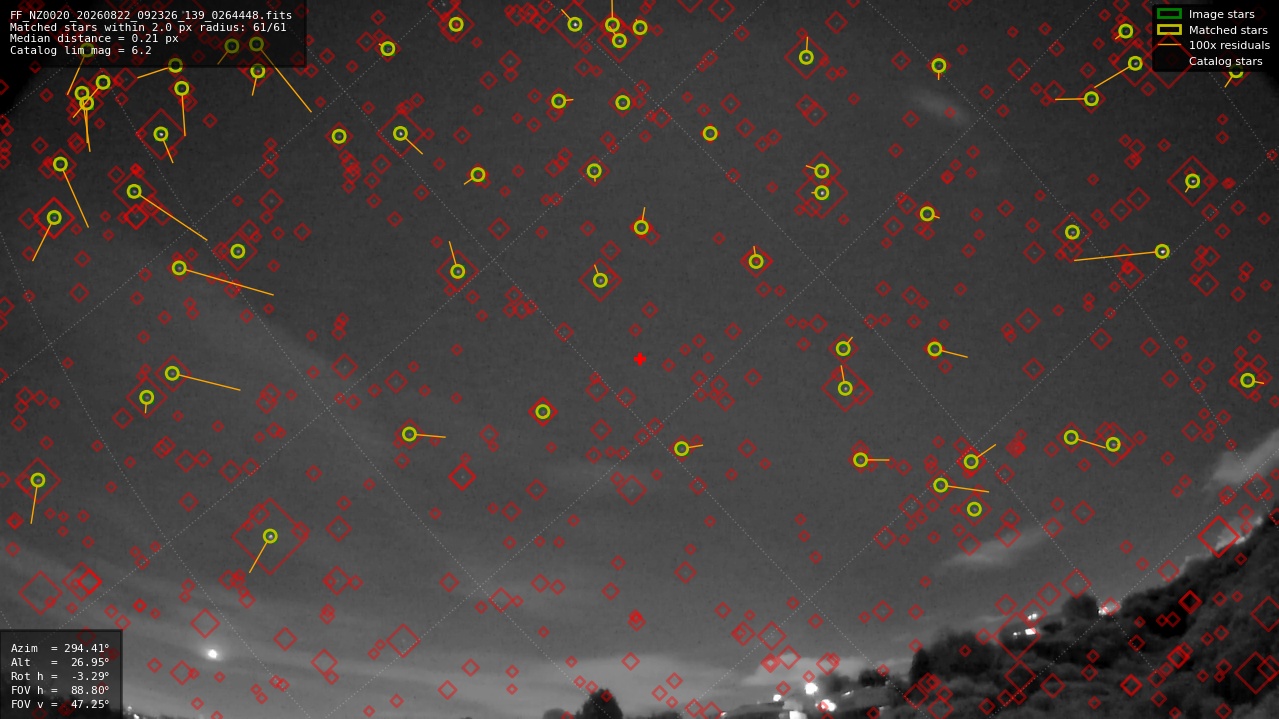 Astrometry report