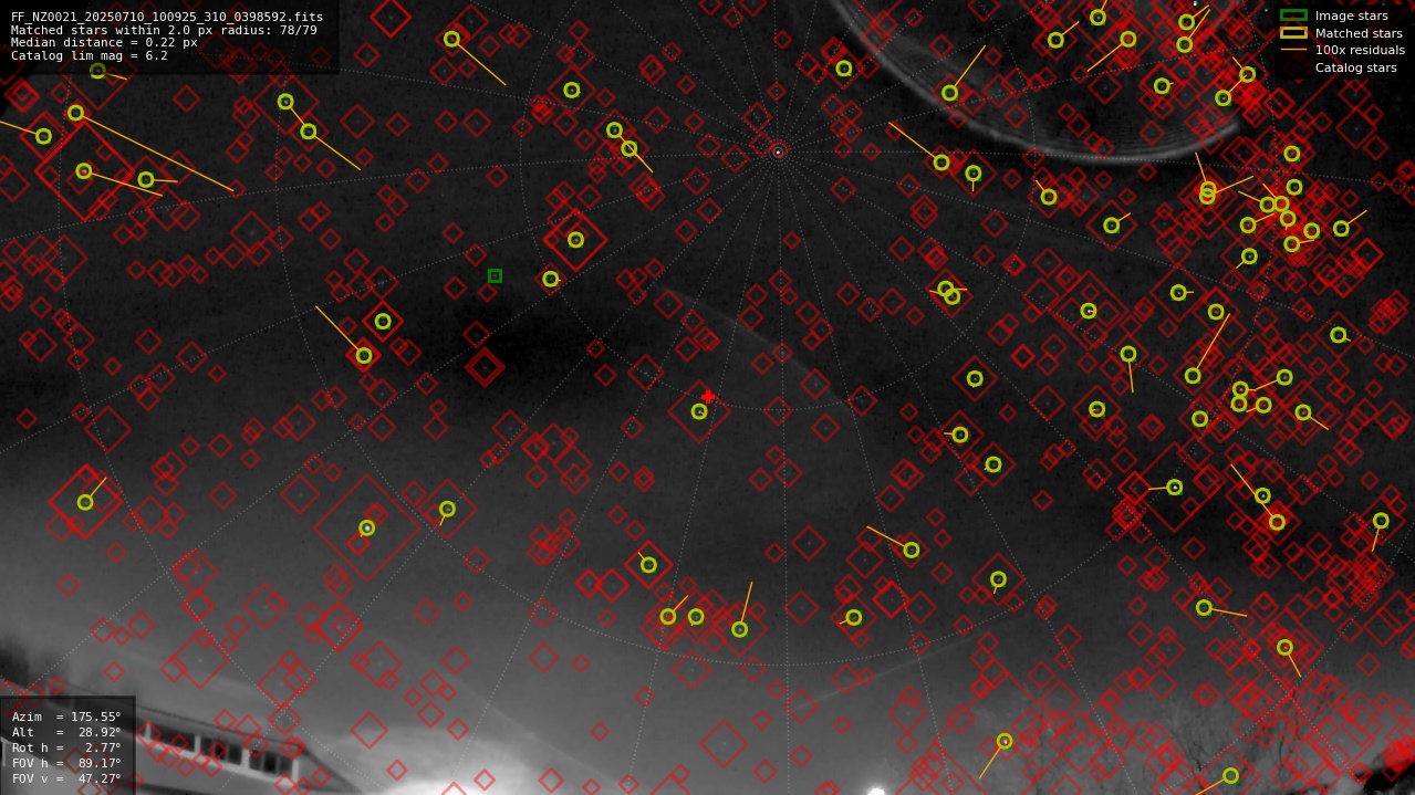 Astrometry report