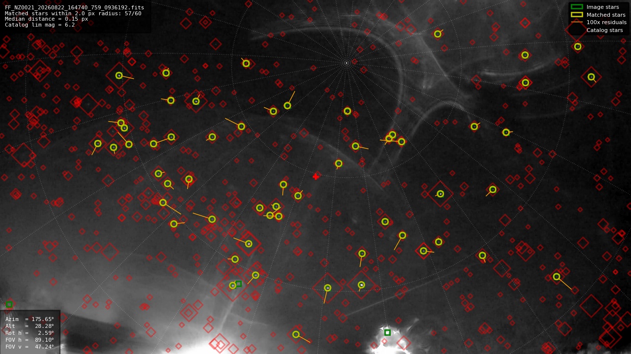 Astrometry report