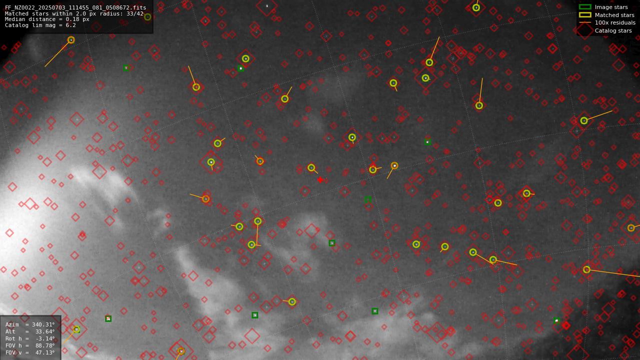 Astrometry report