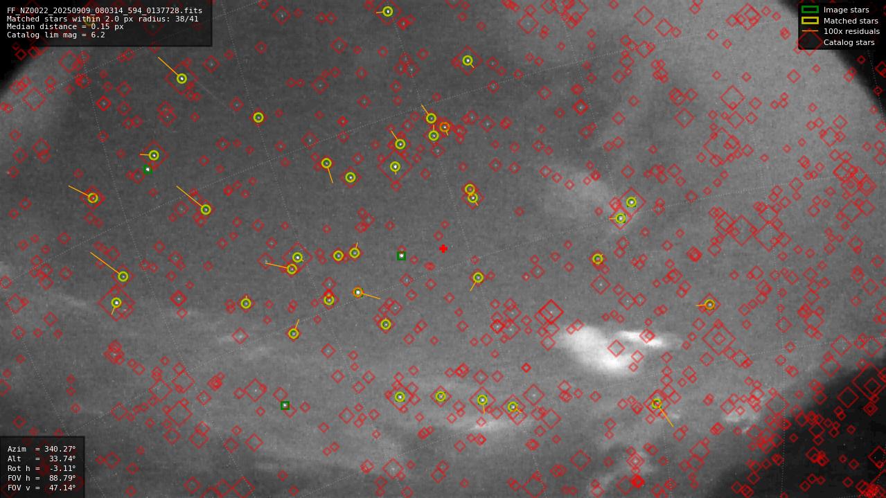 Astrometry report