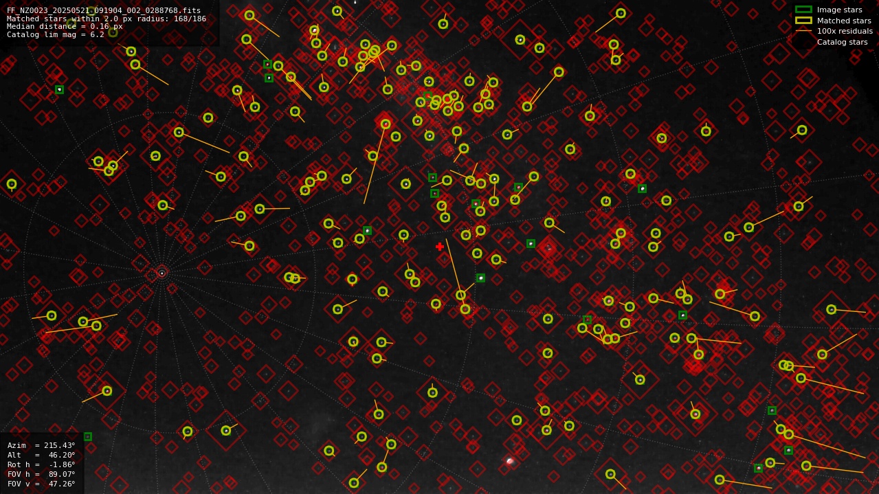 Astrometry report