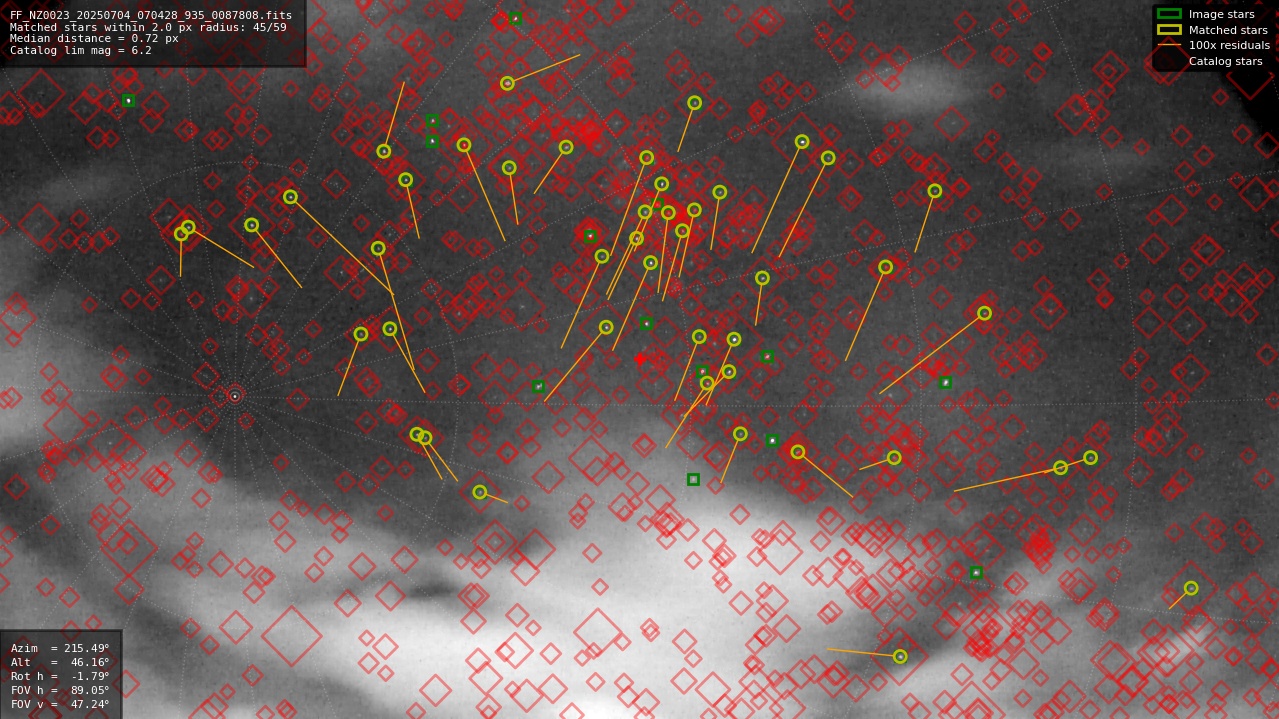 Astrometry report