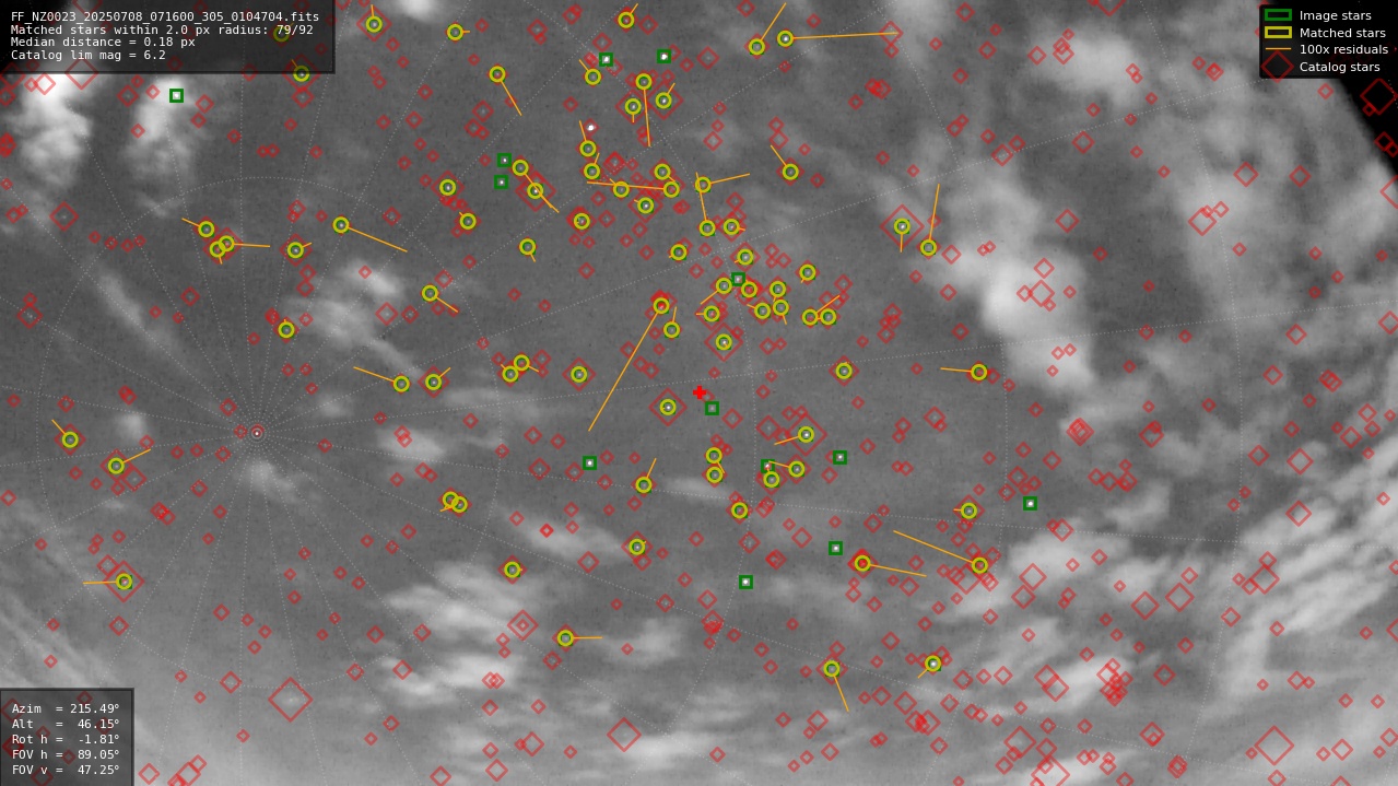 Astrometry report
