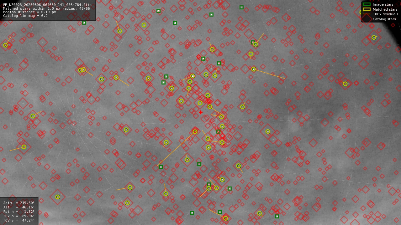 Astrometry report