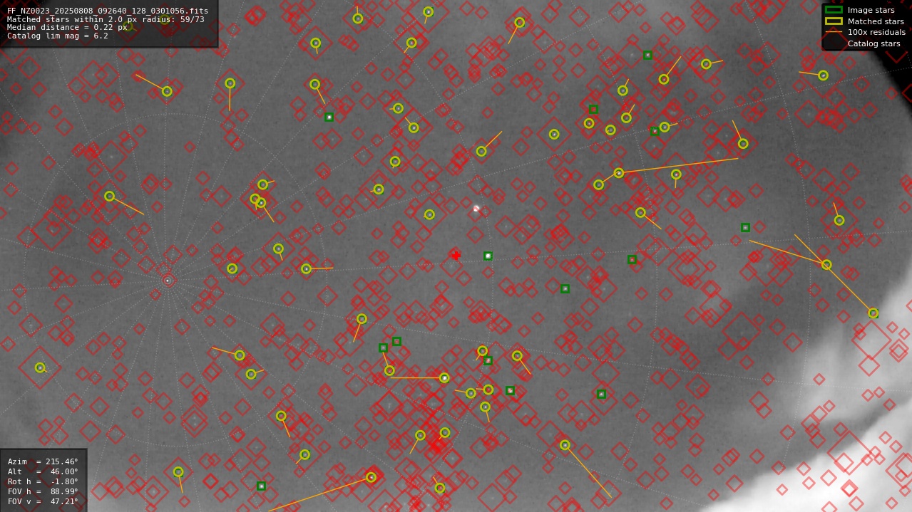 Astrometry report