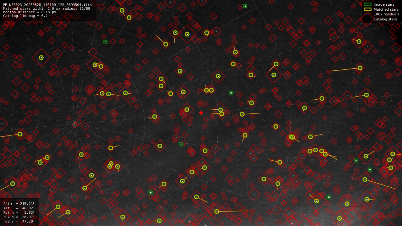 Astrometry report