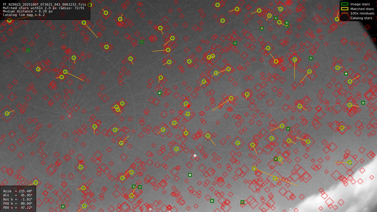 Astrometry report