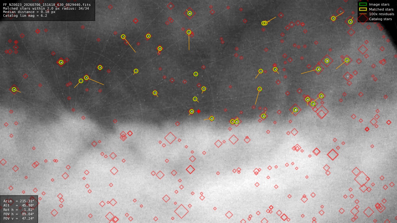 Astrometry report