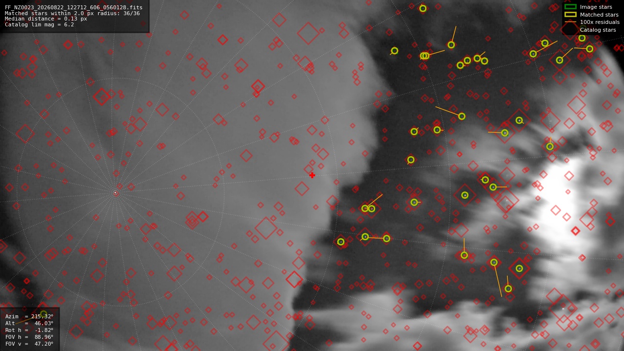Astrometry report