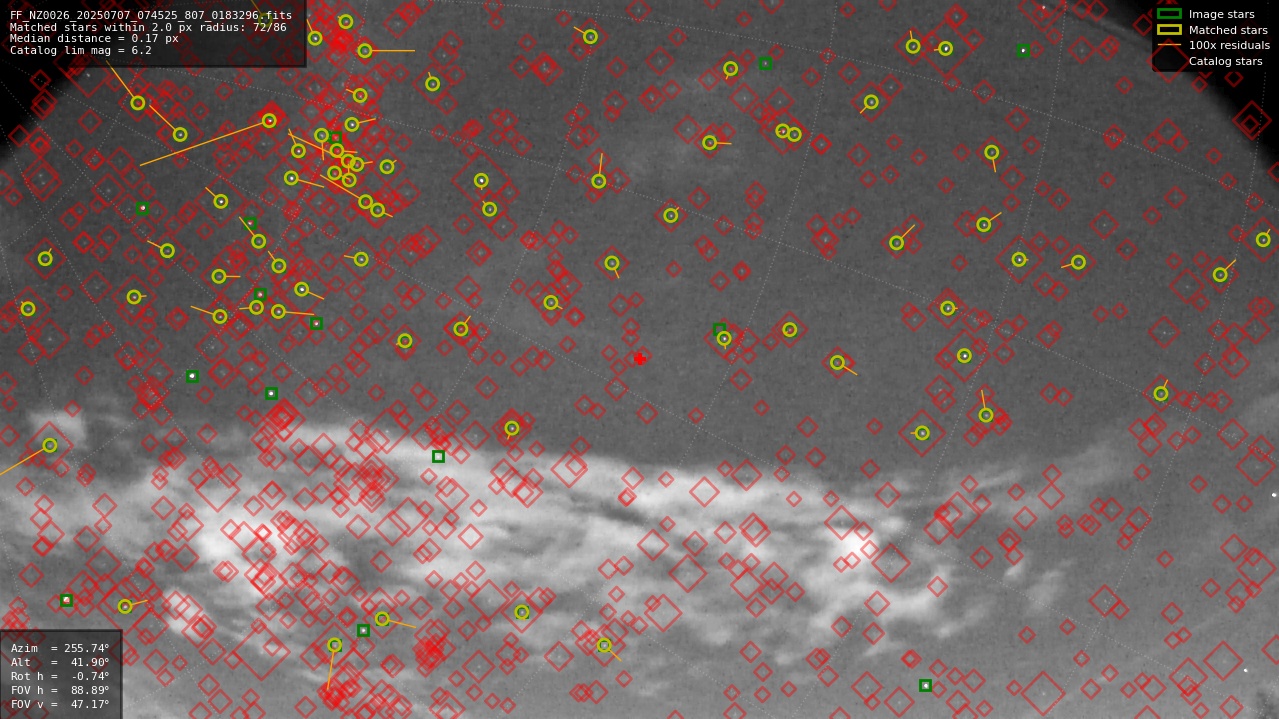 Astrometry report