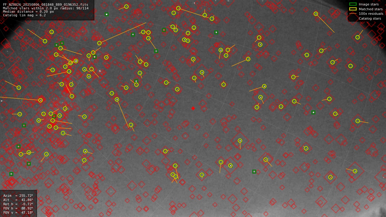 Astrometry report